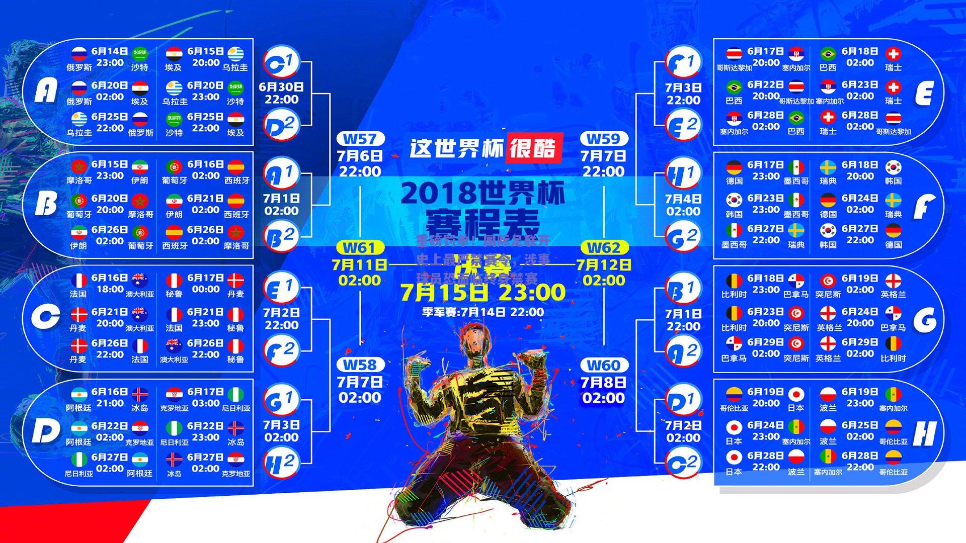 重磅罚单！国际足联开史上最严禁赛令，涉事球员恐面临终身禁赛